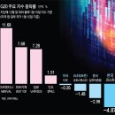 그냥 심심해서요. (26478) 韓증시 추락 2500도 붕괴 이미지