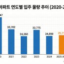 주식회사 경기부동산중개 컨설팅 | [부동산뉴스] 2026년 부동산 전망: '공급 절벽'의 공포와 기회, 지금 우리는 어디에 서 있나?