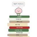 우정국제여행사 | 2026년 상반기 독서결산