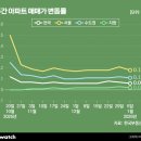 LH 아파트 1단지 앞 이미지