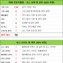 태광컨트리클럽 이미지