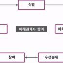 PMBOK Guide 7th Edition 이미지