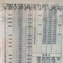 현리 오거리 이미지