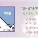 현수합열경락