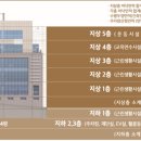 동선빌딩 이미지