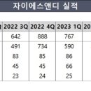 지에스자산 이미지