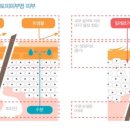 해운대 플러스동물병원 이미지