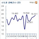 주택시장 新트렌드 "Sale,Small,Smart,Silver" 이미지