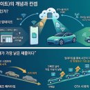 Onair PC CAFE | [IT/전략]OTA 무선 업데이트의 미래! AI와 결합하는 SDV 시스템 운영방식과 전망