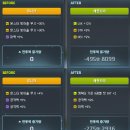 미라클타워 | 메이플 아카이브, 미라클 타임, 코디 타임과 일상