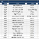 데사파크 네이버블로그