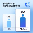 재진상회