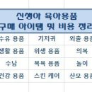 크린챔프 | [출산 후 4개월] 신생아/육아용품 구매/지출 비용정리