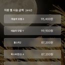나우전기 - 양산시 금오10길 4 | 나우전기