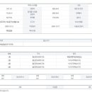 2차황실세탁소 이미지