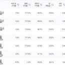 소르티노 티스토리