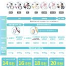 국제아파트 앞 1 | [삼천리자전거명지국제신도시점] 5살 하오 첫 자전거 딩고18인치 구입 후기