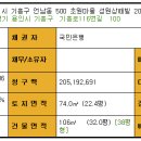 초원성원아파트 이미지