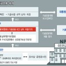국민연금공단 기금운용본부 이미지