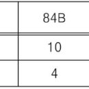 양덕동498 이미지