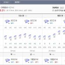 수정본-7월17일 강원도 인제군 기린면 진동리 날씨 이미지