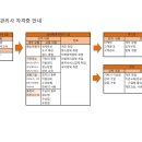 2023년 1월 실내환경관리사 2급 및 강사과정 개강 안내 이미지