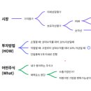 박시동 | 이광수, 박시동_주식아가방 무료강연후기(25.11.30.)