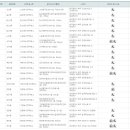 침산3동행정복지센터(2층) 이미지