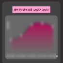 주성에너지서비스 | 용용사주 써봤더니 진짜 소름..🐉 AI 사주 솔직 후기 (장점 총정리)