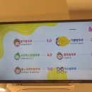 대단한 탕후루 성동금호점