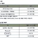 청산농업협동조합 이미지