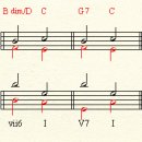 화성법(정통) 6. 도미넌트 7화음 Dominant 7th 이미지