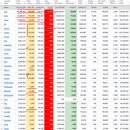 2021년 11월 19(금) : 인플레이션과 실적 사이, 기술주 주도하는 반도체 이미지