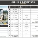 경안약국 이미지