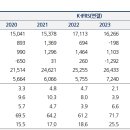 턴어라운드 이미지