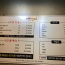 배터지는갈비상모점