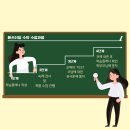 매쓰플래너수학학원