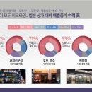 엘시티 더 몰 이미지