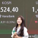 Korean currency gains amid Trump&#39;s calls for lower rates, oil prices 원화강세 이미지