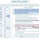 오산중앙간호학원 이미지