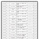 신등하나의원 네이버블로그