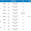 삼성메디슨 채용 / 2024년 하반기 3급 신입사원 이미지