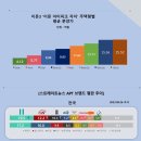 이문84 이미지