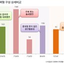 영통아이파크캐슬 2단지아파트 이미지