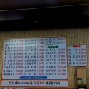 털보네국수와전 네이버블로그