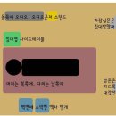 풍수인테리어를 이용한 집인테리어(펌) 이미지