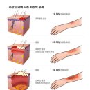 예스연합의원 네이버블로그