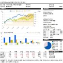 유경PSG액티브밸류증권투자신탁(주식)소개 및 보유내역 이미지