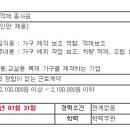 [전주시] 전일디자인 가구 적재보조원 채용 이미지