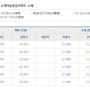 풍림아파트(36122) 이미지